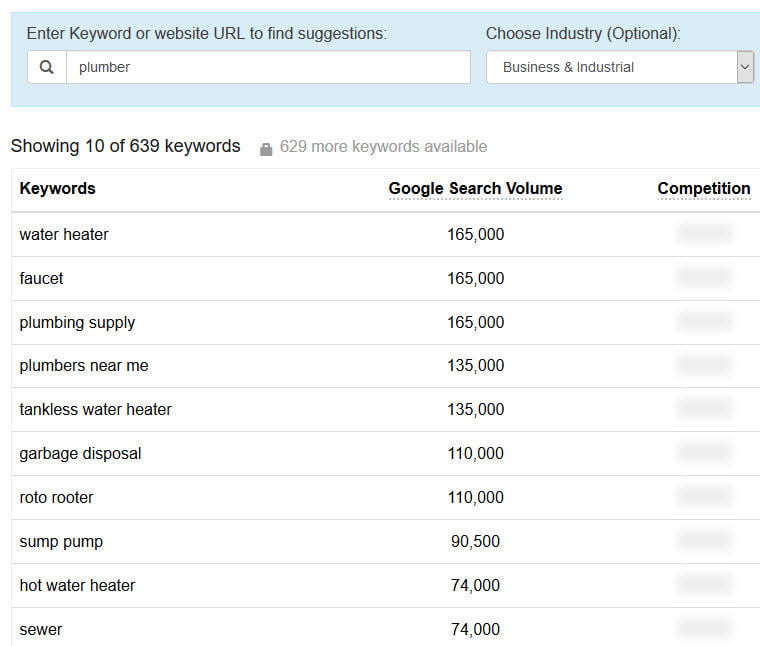 ad campaign research