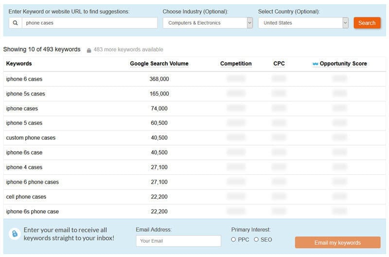 ppc affiliate marketing keyword research