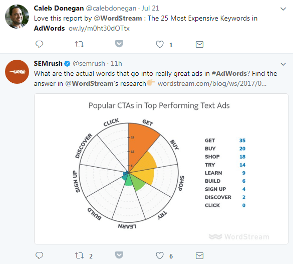 Expert's Guide to Keyword Research for Social Media Twitter search results