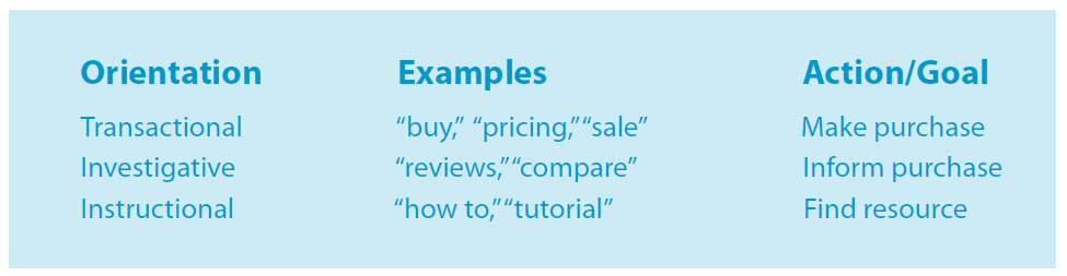 Keywords from hotsell adwords