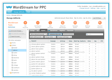  Organizing Your Keywords