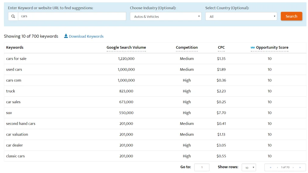 new-free-keyword-tool-cars-industry-results
