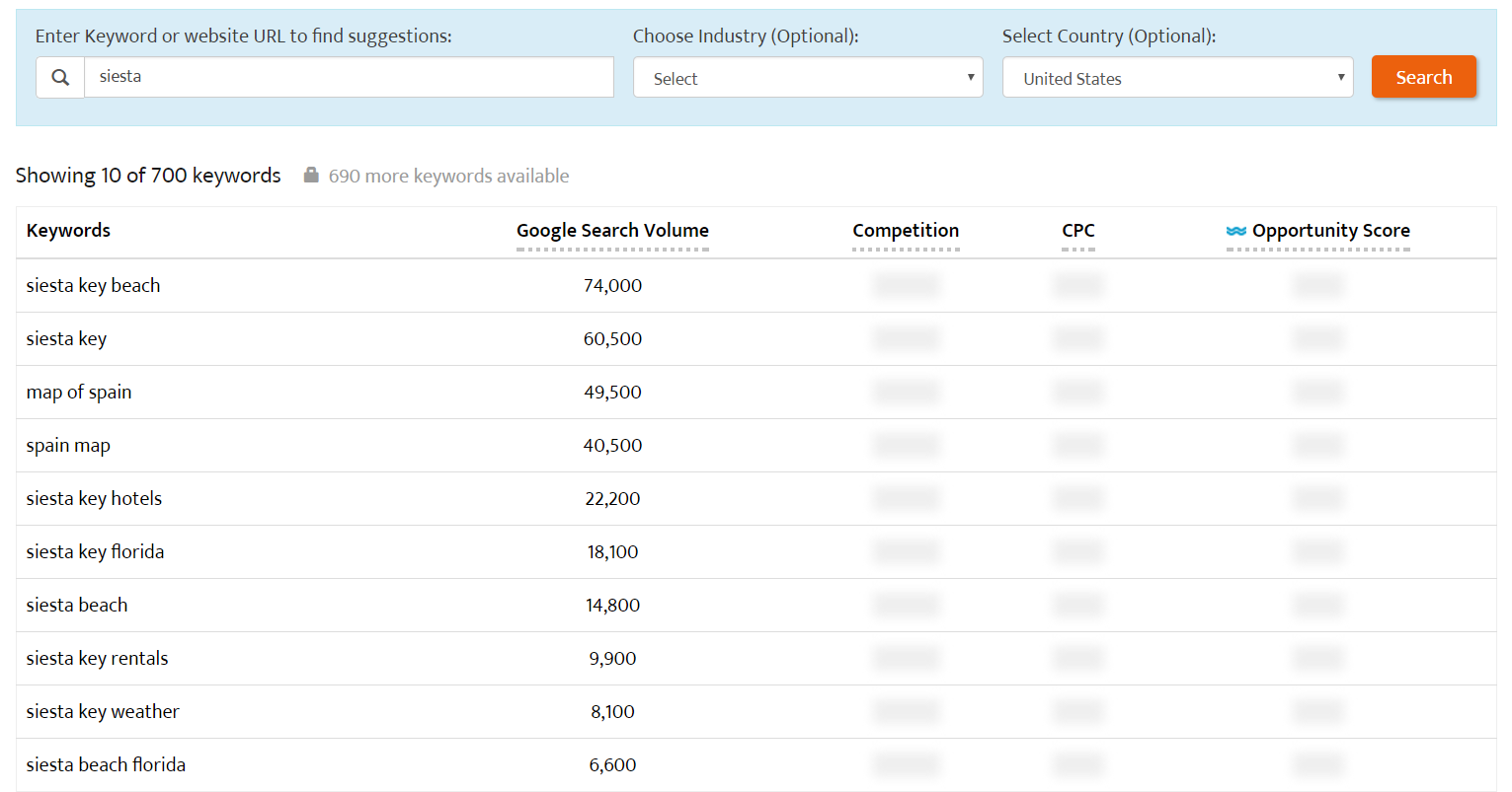 best free keyword tool for ppc