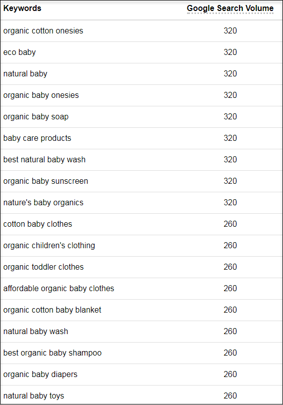 niche keyword research keyword volume metrics