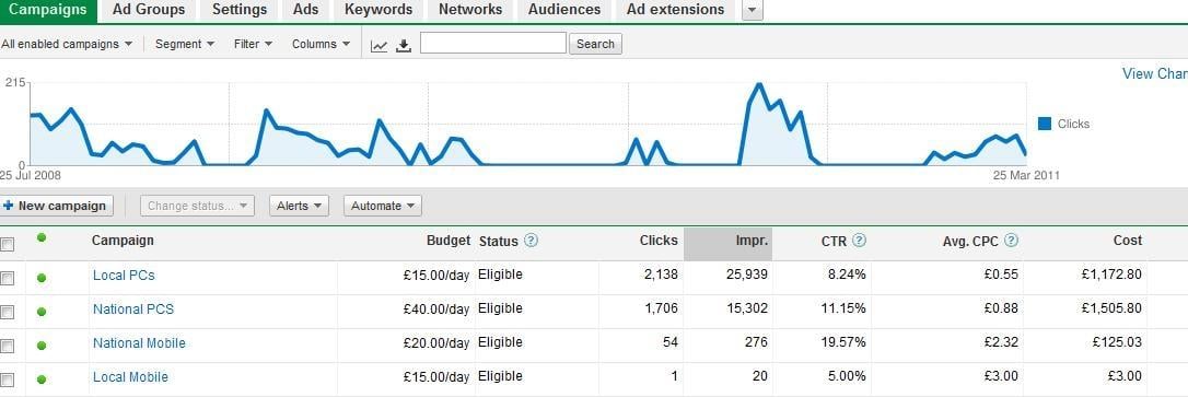 online local marketing retail