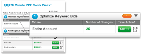 online marketing tools optimize keyword bids