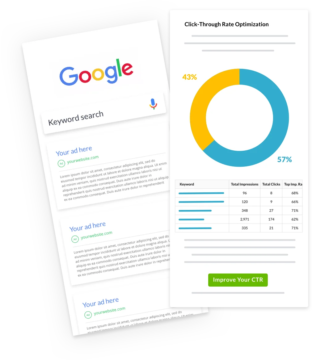 Google ads performance grader – optimization 