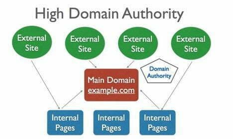 search-directory-domain-authority-illustration