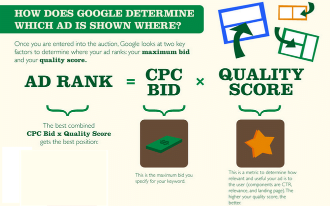 Google's 200 Ranking Factors: The Complete List (2022)