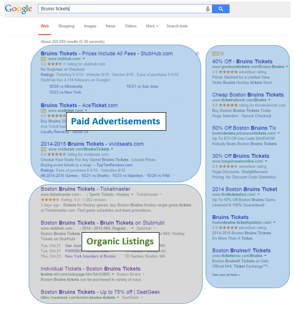 organic vs paid search marketing
