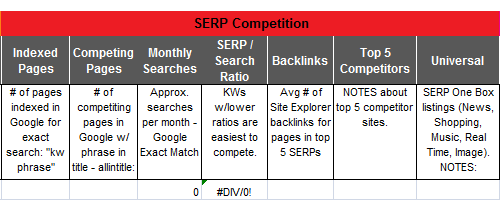 SERP keyword competition