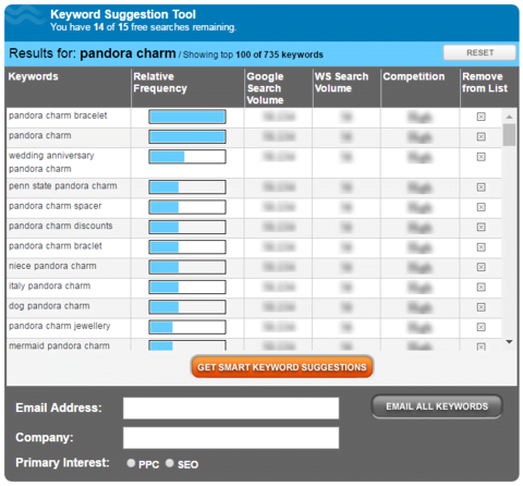 web advertising keyword suggestion tool