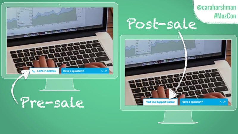 dynamic landing pages