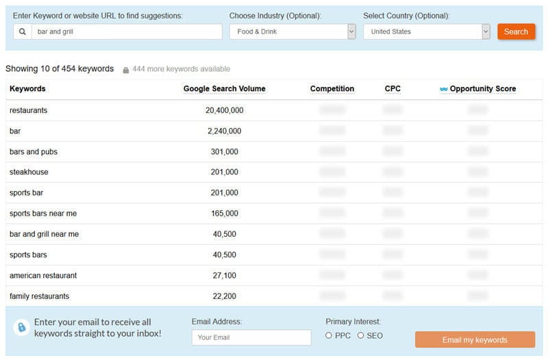 keyword software tools