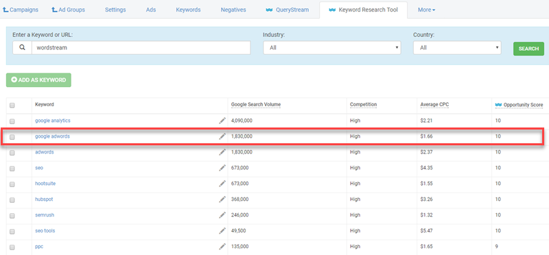 Adwords campaign on sale