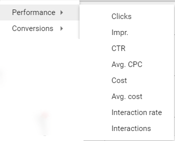 adwords household income targeting performance metrics