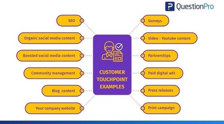 customer touchpoint examples