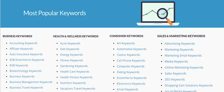 best-free-keyword-research-tools-popular-keywords-wordstream