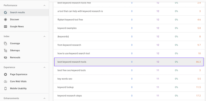 best free keyword research tools: google search console top queries report