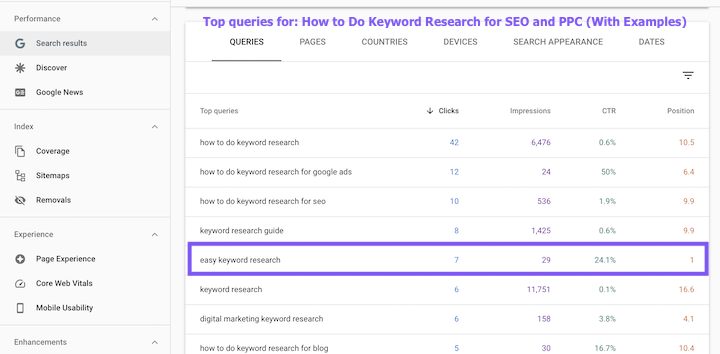 best free keyword research tools: google search console top queries report