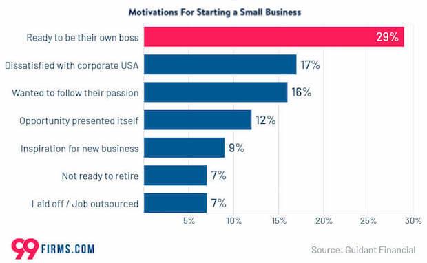 30 Low Investment Business Ideas: Small Capital, Big Opportunity