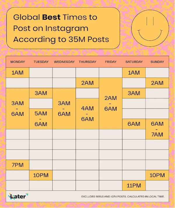 best time to post on instagram according to later