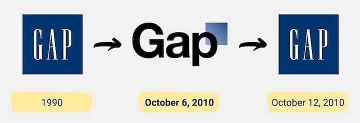The Biggest Marketing Blunders of All Time