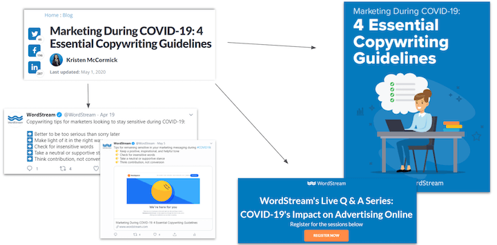 how to run a content audit—example of repurposing content
