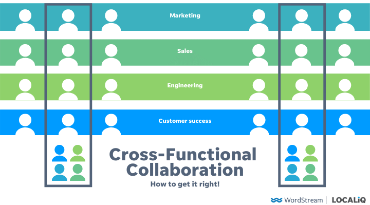 Cross-Functional Collaboration: 9 Tips to Build Goal-Crushing Teams