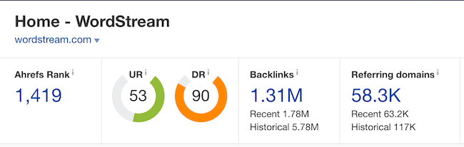 classificação de domínio em ahrefs