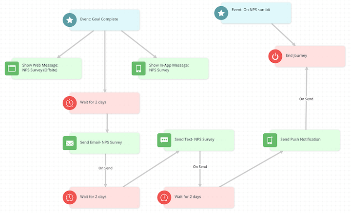example of b2b marketing automation—NPS-based workflow