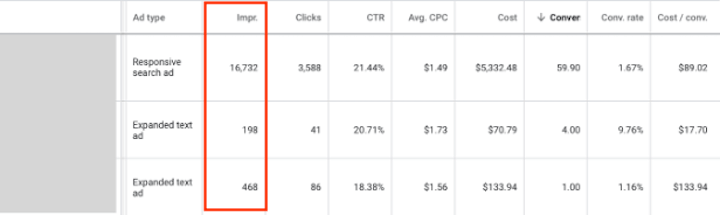 report showing declining expanded text ad impressions