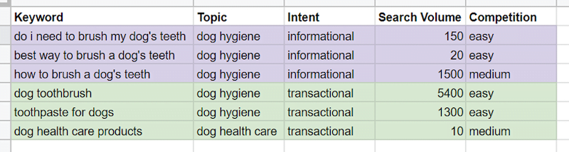 free-keyword-niche-finder-brush-dogs-teeth-2