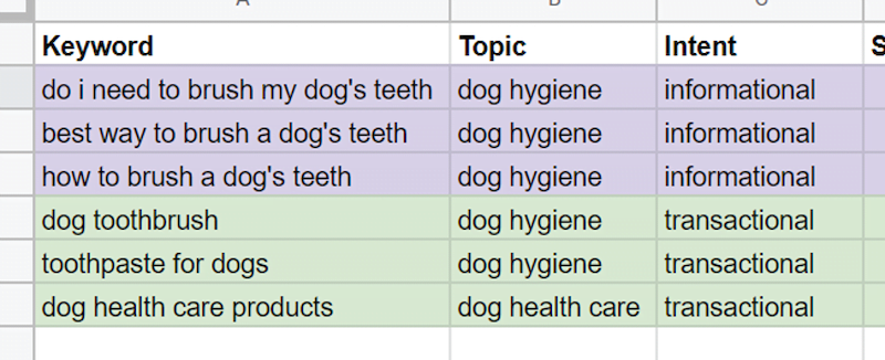 free-keyword-niche-finder-brush-dogs-teeth