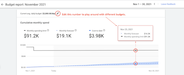 отчет о бюджете google ads - прогноз будущих расходов