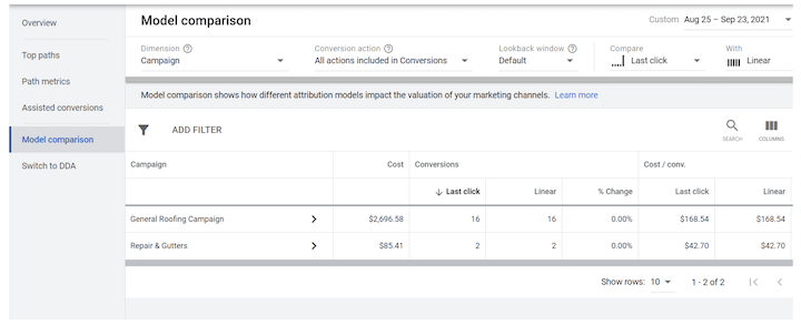 google ads attribution model comparison