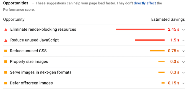 google algorithm updates 2021 - core web vitals report sample