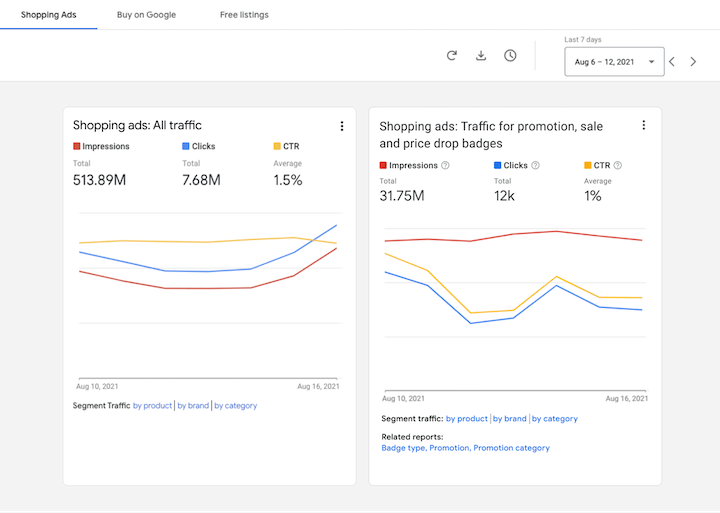 google shopping reporting for deal badge listings