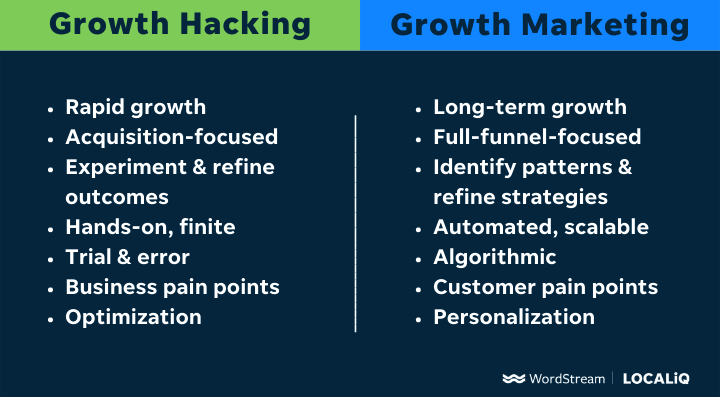 What Growth Marketing Really Means (+22 Strategies to Do It Right)