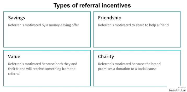 growth marketing strategy: referral incentives
