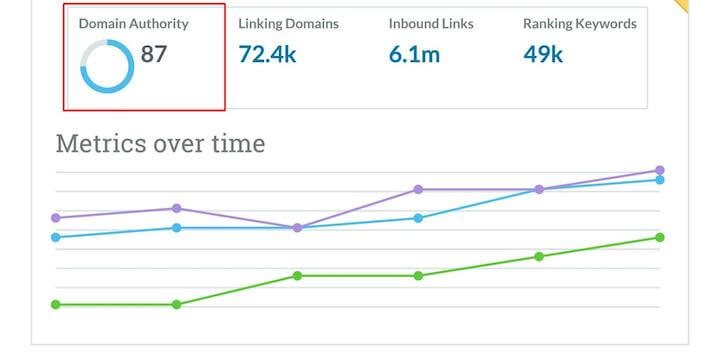 Free Domain Metric Checker