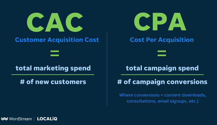 11 Tips to Lower Your Customer Acquisition Cost (CAC)