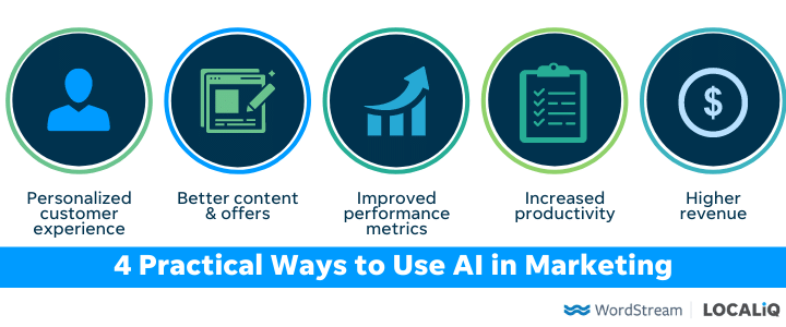 Artificial Intelligence (AI) in Marketing