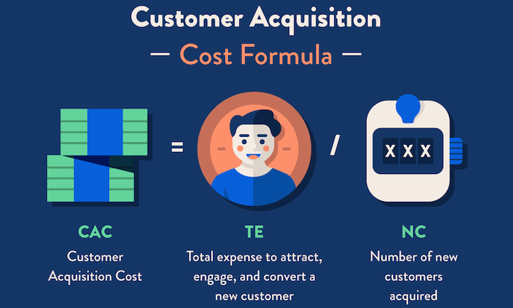 how to lower your customer acquisition cost—CAC formula