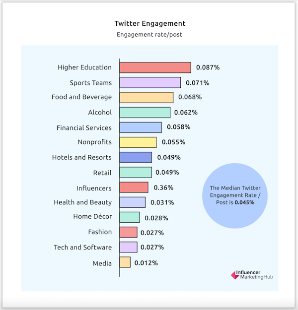 most popular industries on twitter