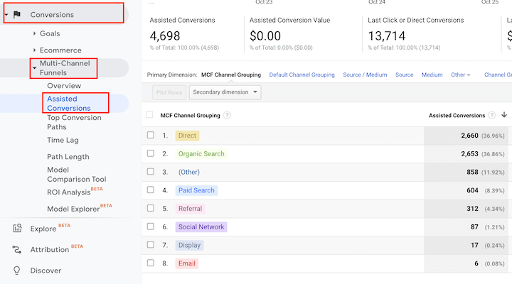 multi-touch attribution: assisted conversions report in google analytics