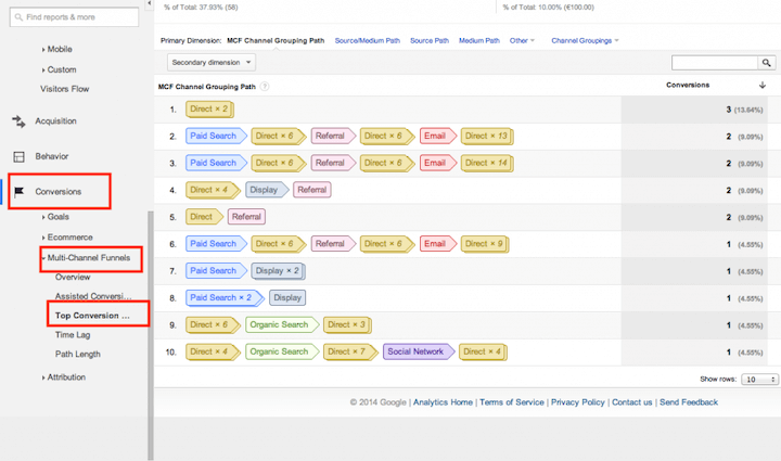 multi-touch attribution: top conversion paths report in google analytics