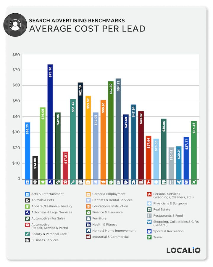 Average Cost per Click by Country [DATA]