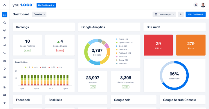 example of a third-party ppc reporting tool