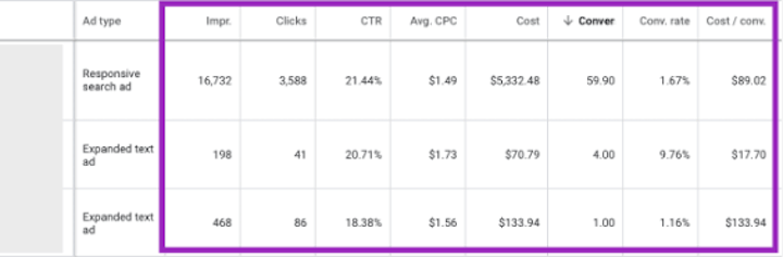 responsive search ad reporting